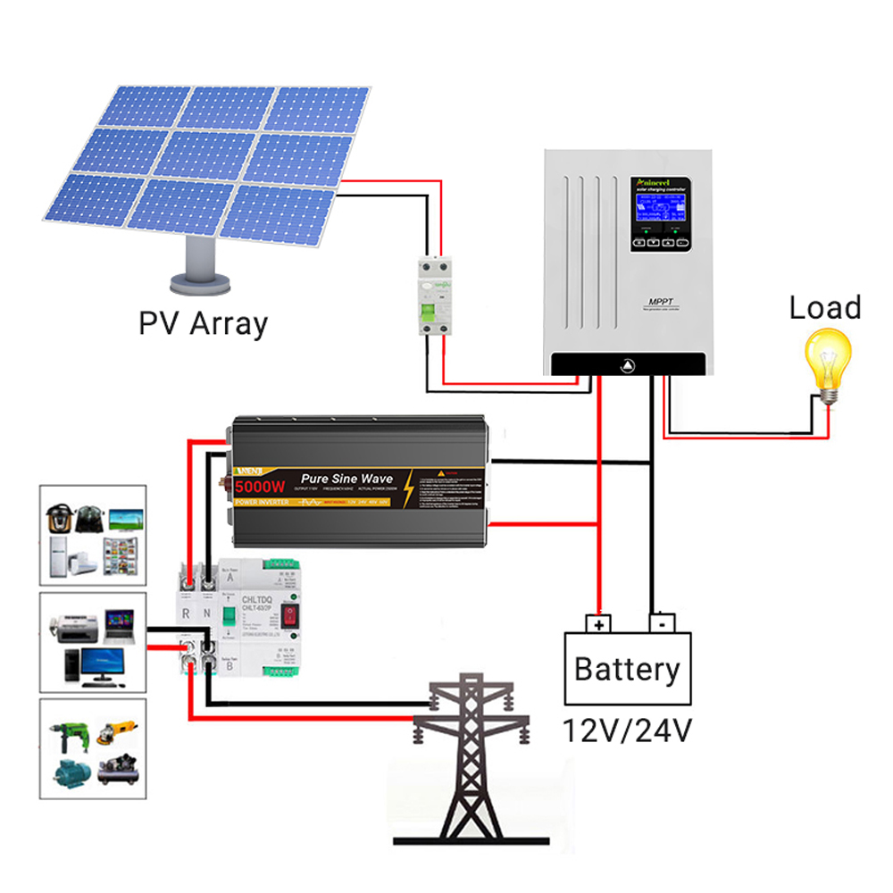 Aninerel 100A Solar Charge Con - Lifepo4 12V 100Ah Bms Bluetooth recensie en prijs